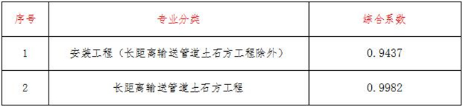 工程造价,乐鱼web版登录入口-乐鱼online(中国)
