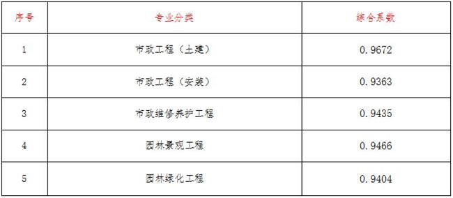 工程造价,乐鱼web版登录入口-乐鱼online(中国)
